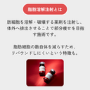 脂肪溶解注射（カベリン）