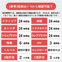 クラミジア治療・検査 | 自費診療